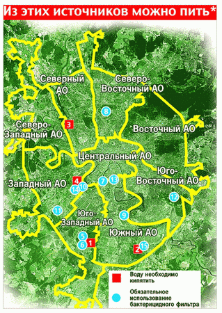 ������� ������