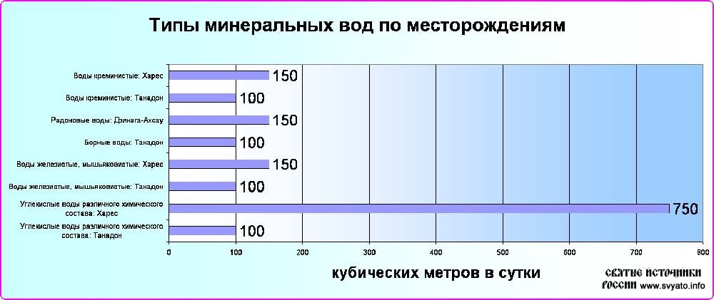 ������ ������� ��������� ������