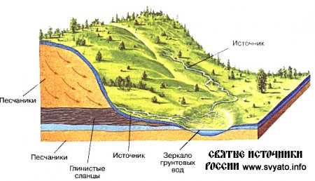 ������ ������� ������������� �������