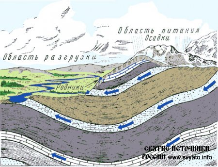 Водные ресурсы Московской области Водные ресурсы Московской области