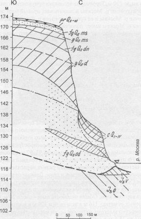 ������� �� ���������� ��������-����������� ���������