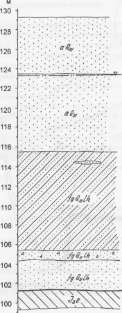 ������� �� ���������� ���-���������� ����������������� ������