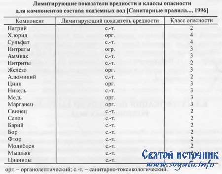 ������������� �������� �� ���������� �. ������