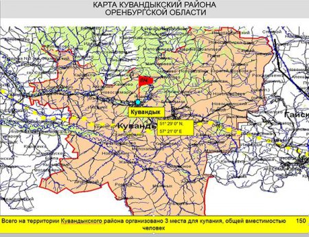 ���������� ������ ������� ������������ �������