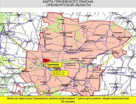 ���������� ������ ������� ������������ �������