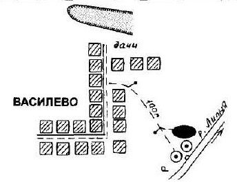 ������� ������� ��������