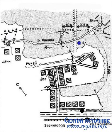 ������ � ������� ���������