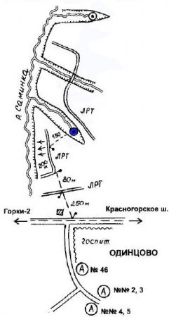 ������ � ������ ��������