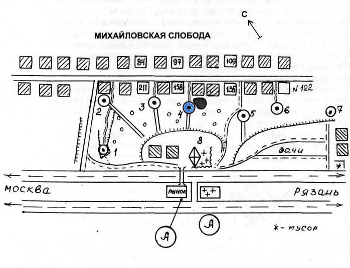 ��������� ������ ���� ������������ �������