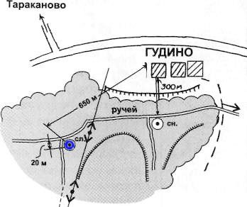 ������� � ������� ������