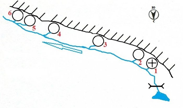 �������, ������ �������� ������������ ������, ������� ������������, ���������� ���� ����