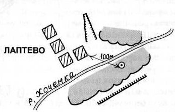 ������ � ������� �������