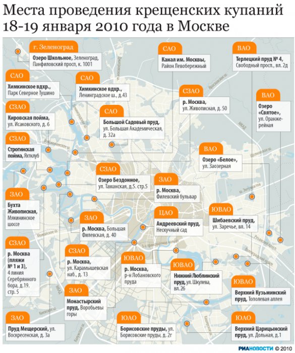 ������ � ������� �� �������� (�����������) � ������