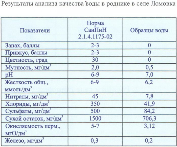 ������ ������� �������