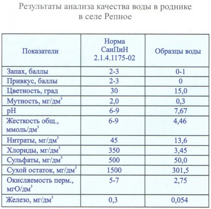 ������ ���� ������