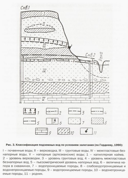 �������, �����, ��������� ������������� �������