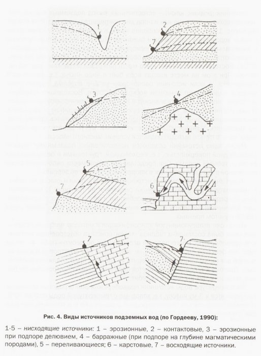 �������, �����, ��������� ������������� �������