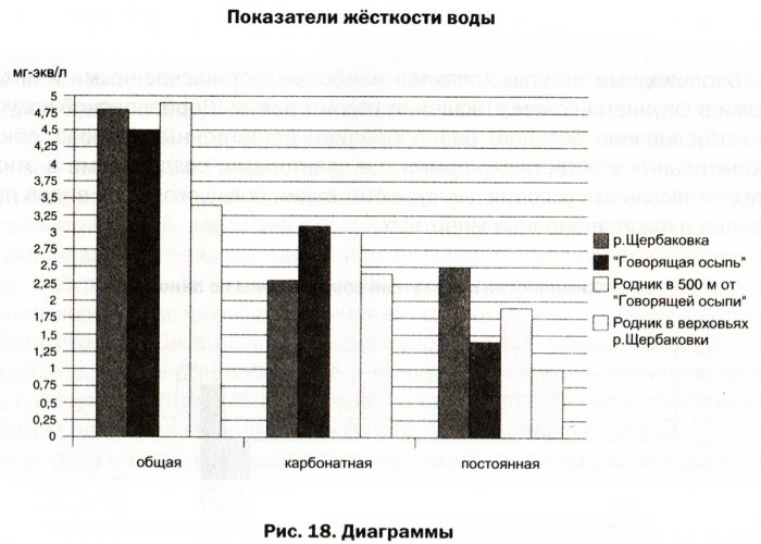 ������� � ����� ���� ������������ �������� ���� �����