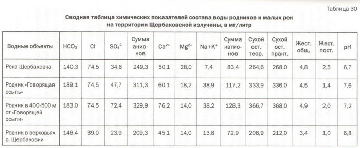 ������� � ����� ���� ������������ �������� ���� �����