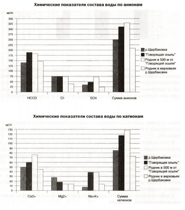 ������� � ����� ���� ������������ �������� ���� �����