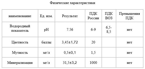 ������ ������� (��������) ���� ������ ����