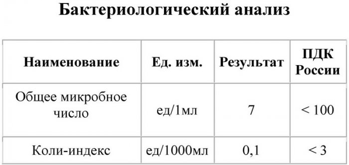 ������ ���������� ���� �������