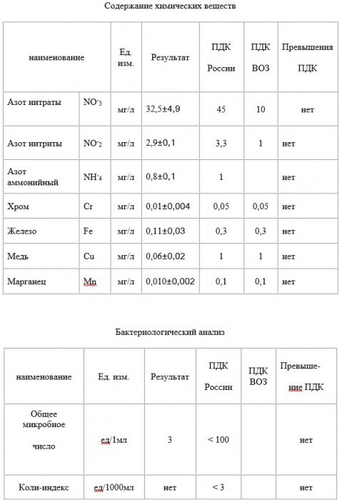 ������ ������� (��������) ���� ������ ����