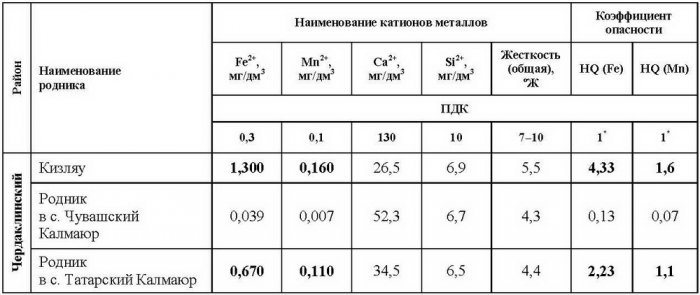 ������� �������������� ������