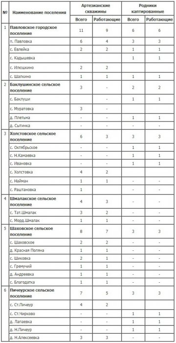 ������� ����������� ������