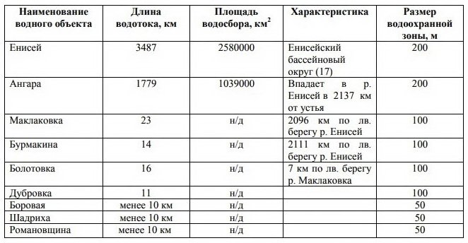 ������ ������� ����� �����������