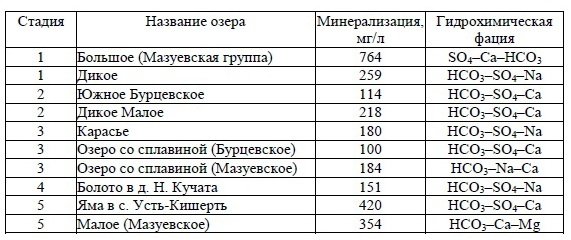 ��������� �������, ������� � ����� ���������� �����