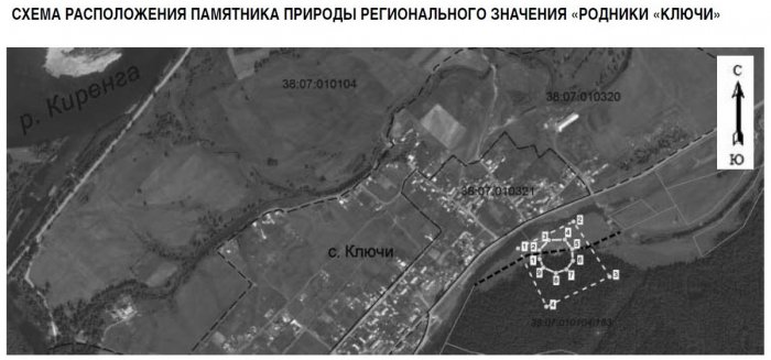 Родники Ключи деревня Ключи Родники Ключи деревня Ключи