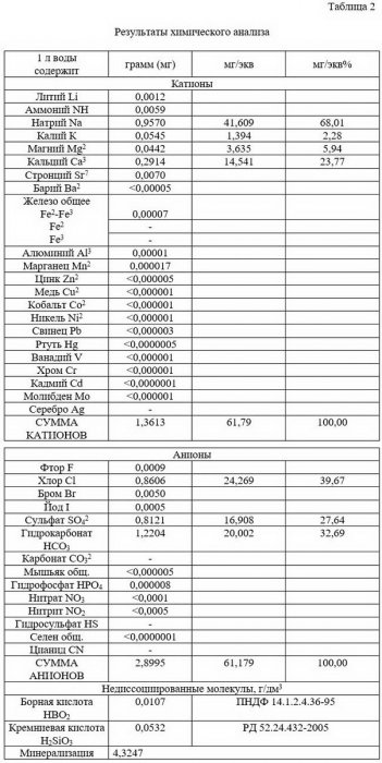 ���������� �����, ������� ������������ ������ ����� ���������